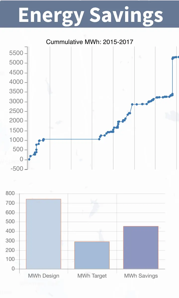 Data Insights Charts