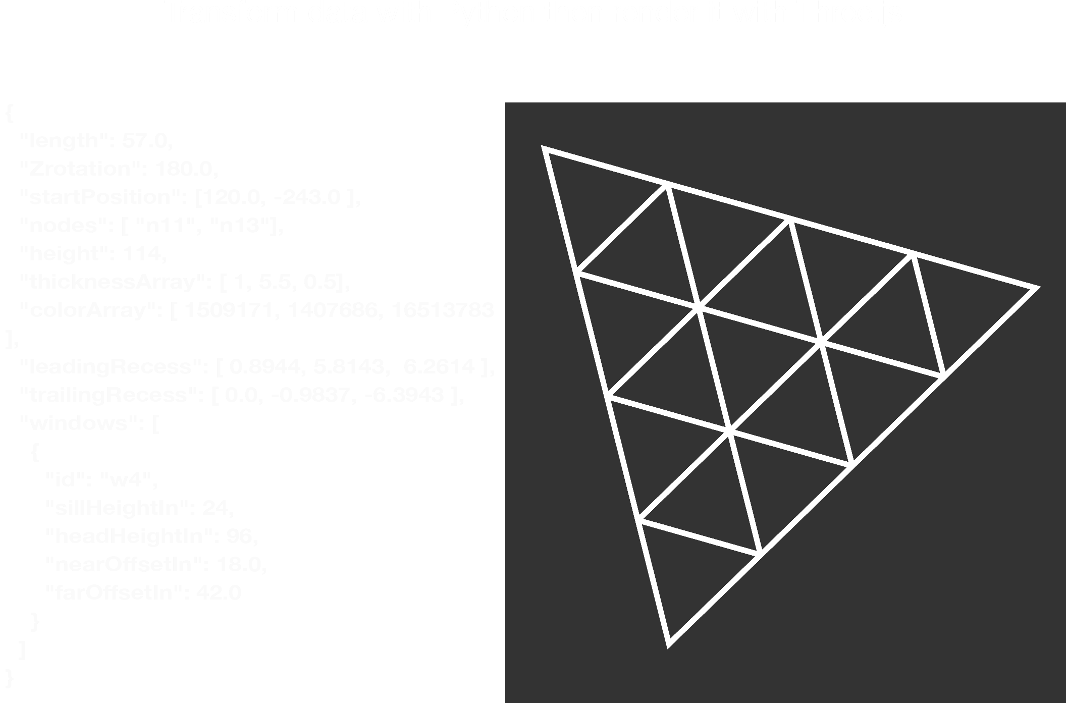 Interactive 3D Models