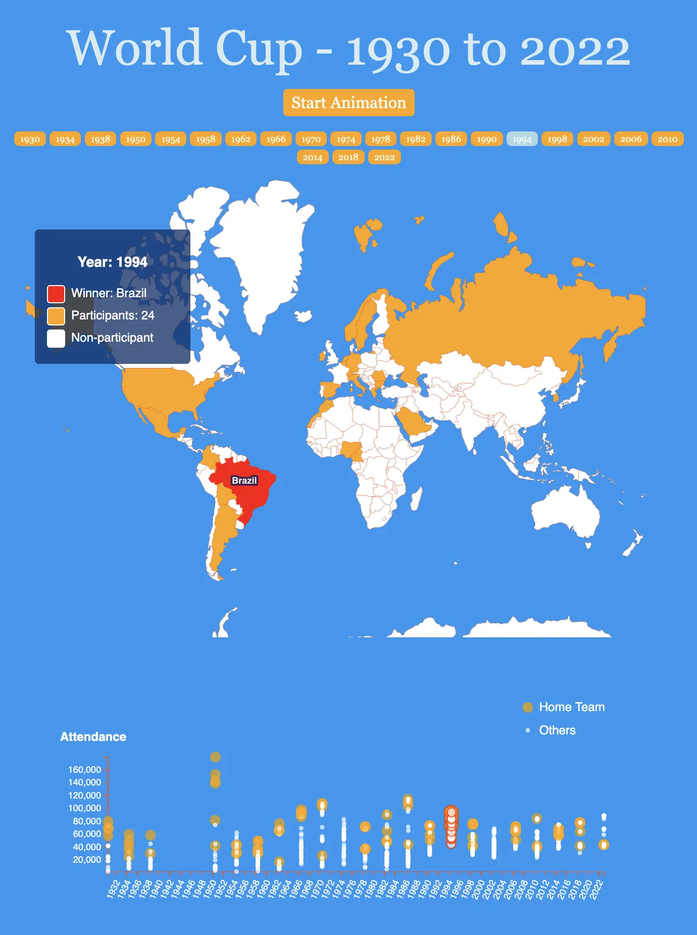 Responsive & Interactive