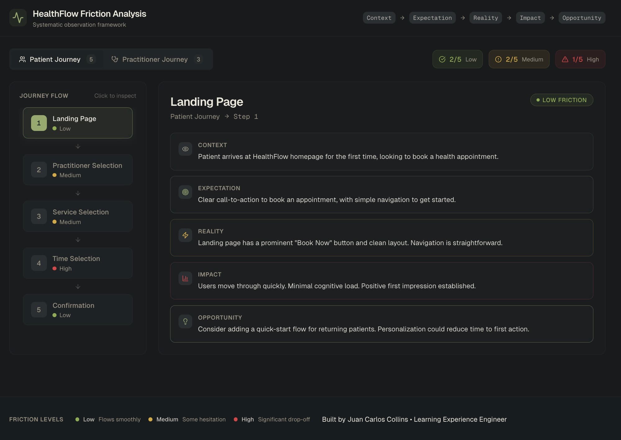 HealthFlow Friction Analysis Hero
