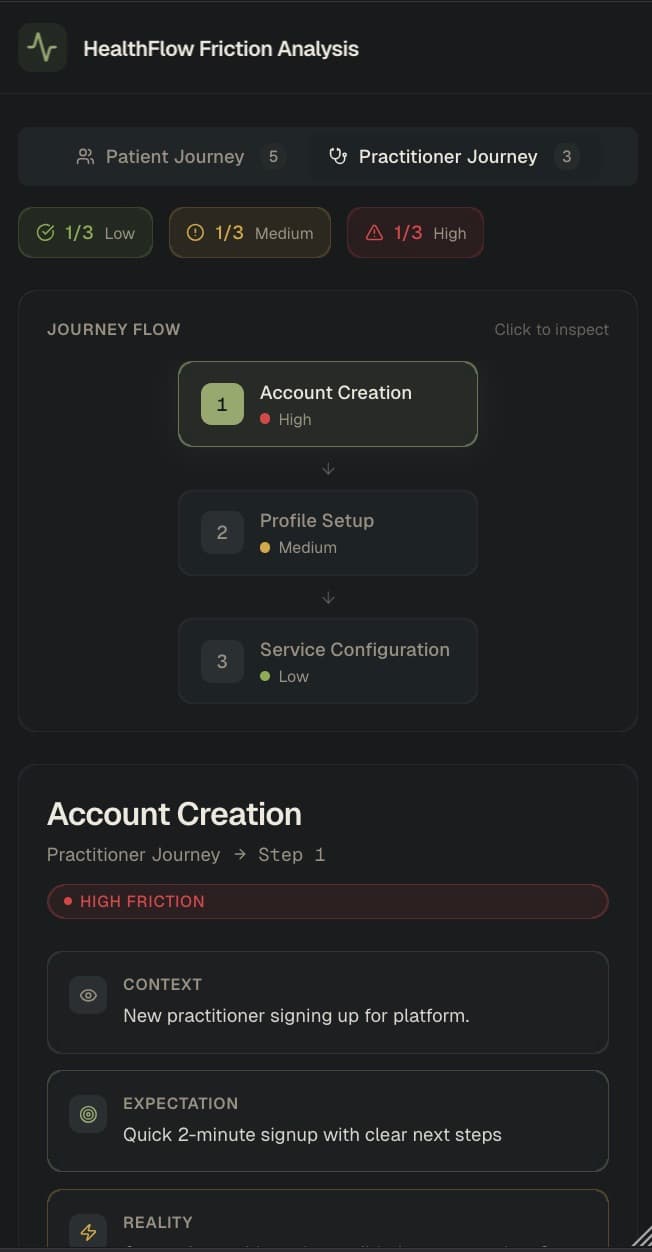 Modern Tech Stack & Responsive Design