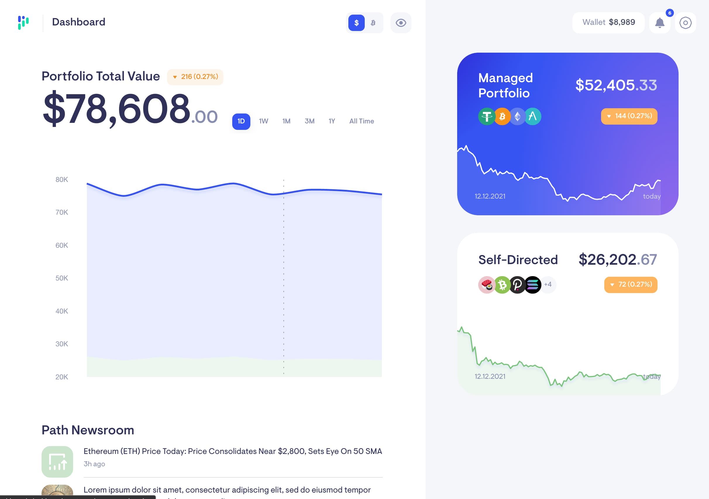 Portfolio at a Glance
