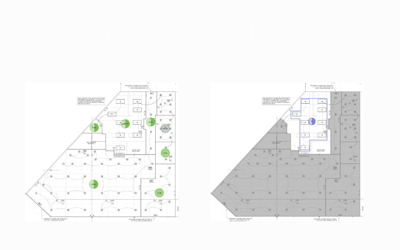 Real-time Compliance Indicators